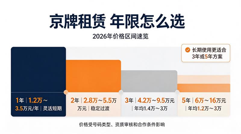 新能源租赁